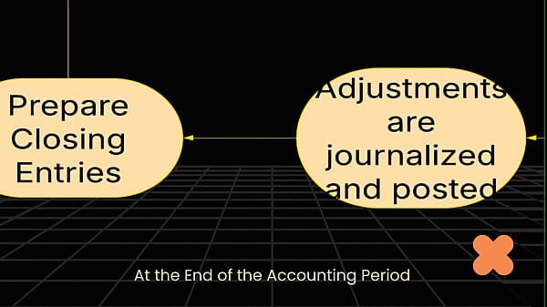 Uno studente universitario di Pinay insegna ciclo contabile